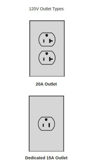 120v Outlet Type Examples